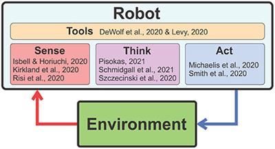 Editorial: Robust Artificial Intelligence for Neurorobotics